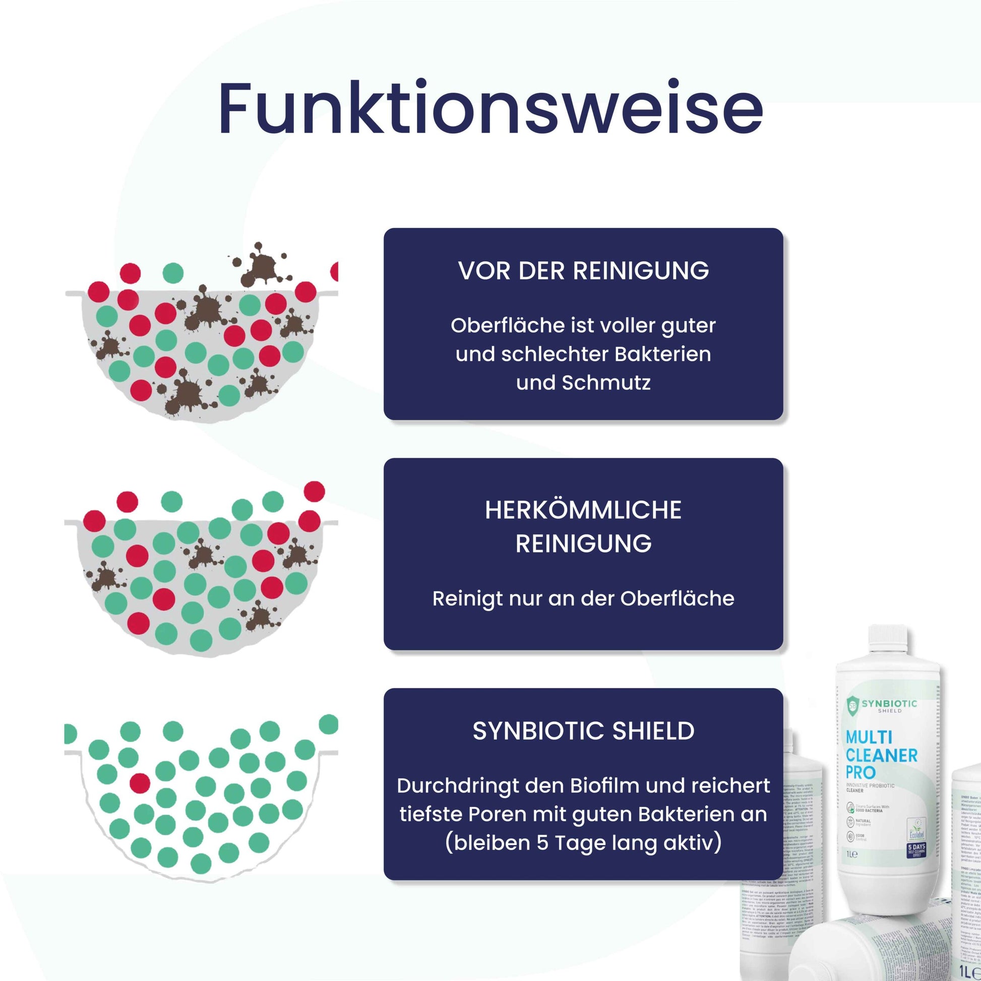 Synbiotic Shield - Probiotisches Putzmittel