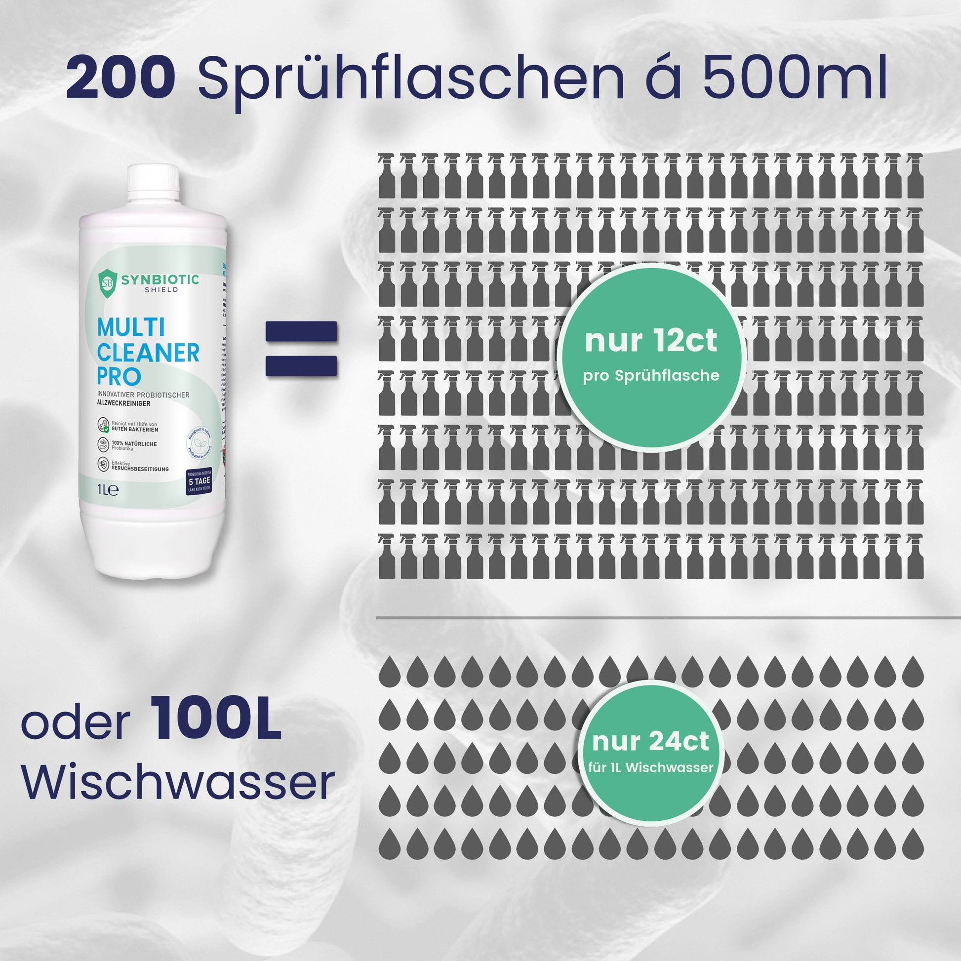 Synbiotic Shield - Probiotisches Putzmittel