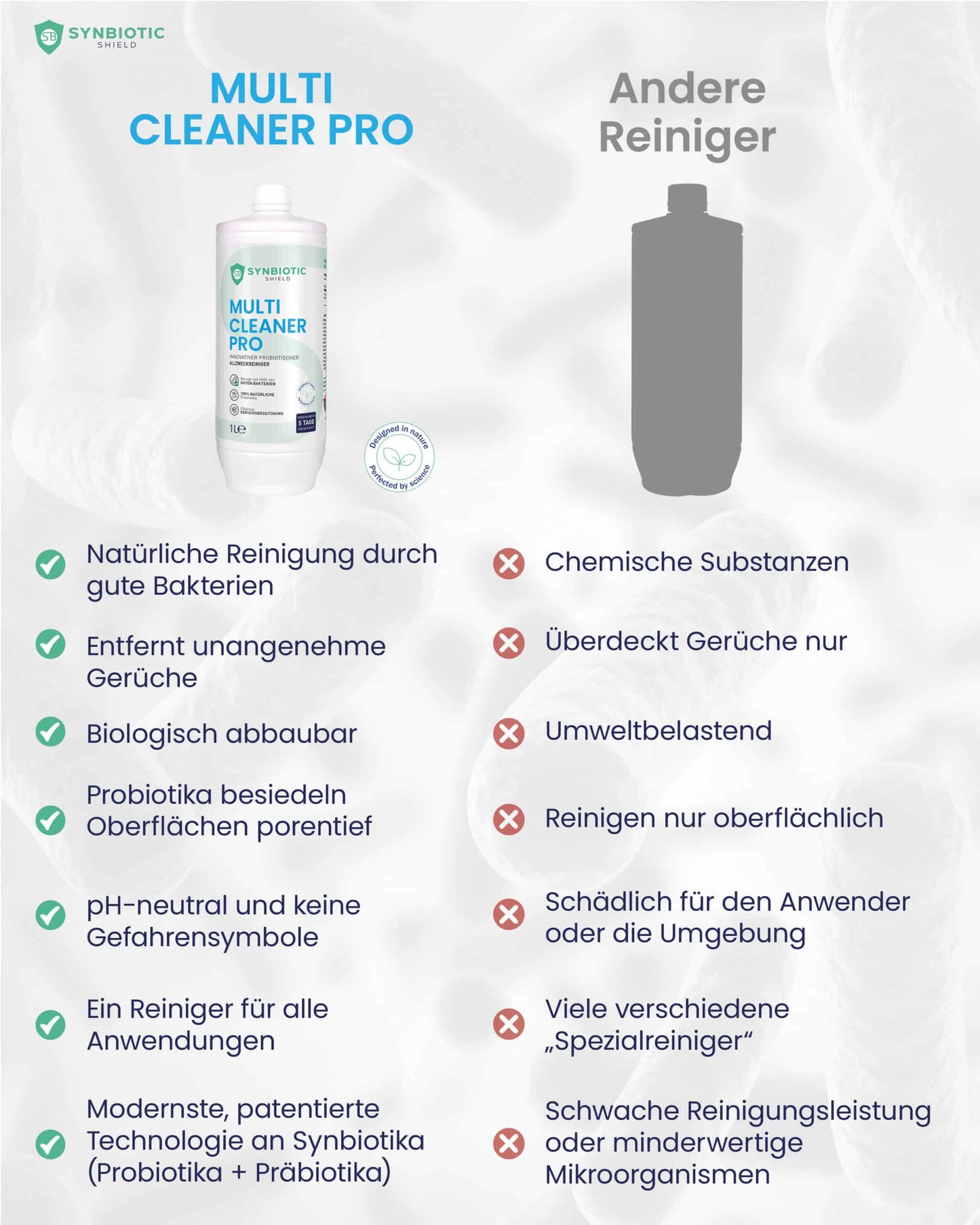 Synbiotic Shield - Probiotisches Putzmittel